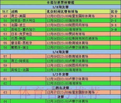 2026世界杯小组赛赛程最新全程直播怎么查